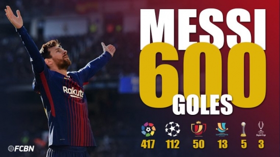 Месси “Барселона”-гийн төлөө 600 гоол орууллаа